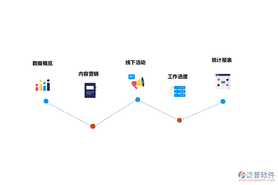 給市場規(guī)劃帶來的幫助