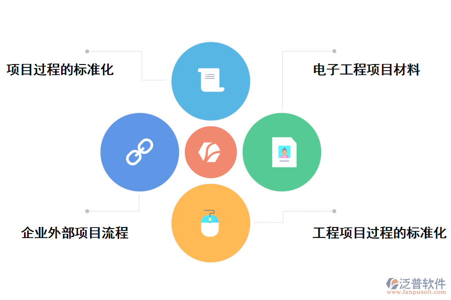 泛普軟件國外基建項(xiàng)目監(jiān)督管理系統(tǒng)的好處