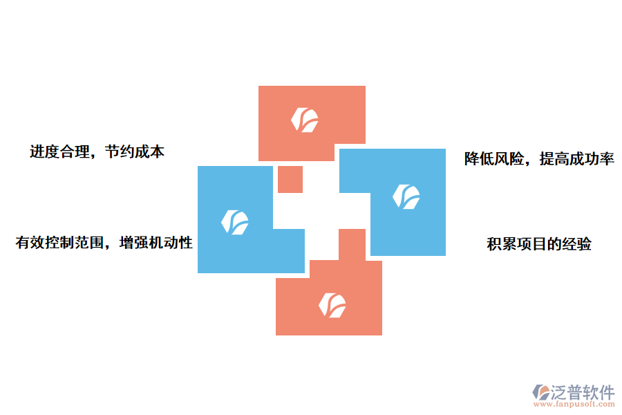 泛普軟件集團(tuán)公司項(xiàng)目管理系統(tǒng)建設(shè)的有什么作用