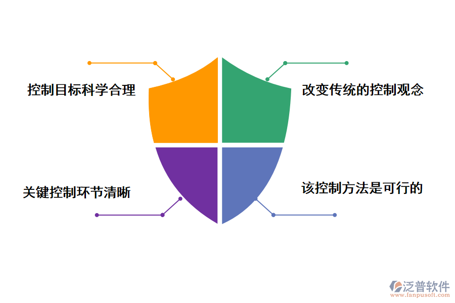 建設(shè)工程項(xiàng)目的全過(guò)程投資控制的基本準(zhǔn)則