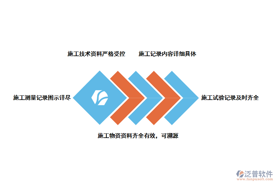 如何加強(qiáng)抗震工程資料管理