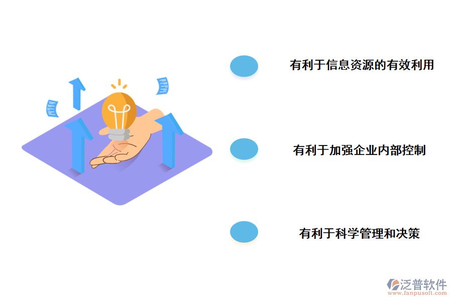 泛普軟件預(yù)案信息化預(yù)案信息化管理系統(tǒng)建設(shè)項目建設(shè)項目的價值