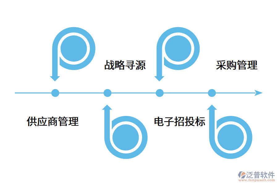 供應(yīng)商管理系統(tǒng)怎么幫助企業(yè)?.png