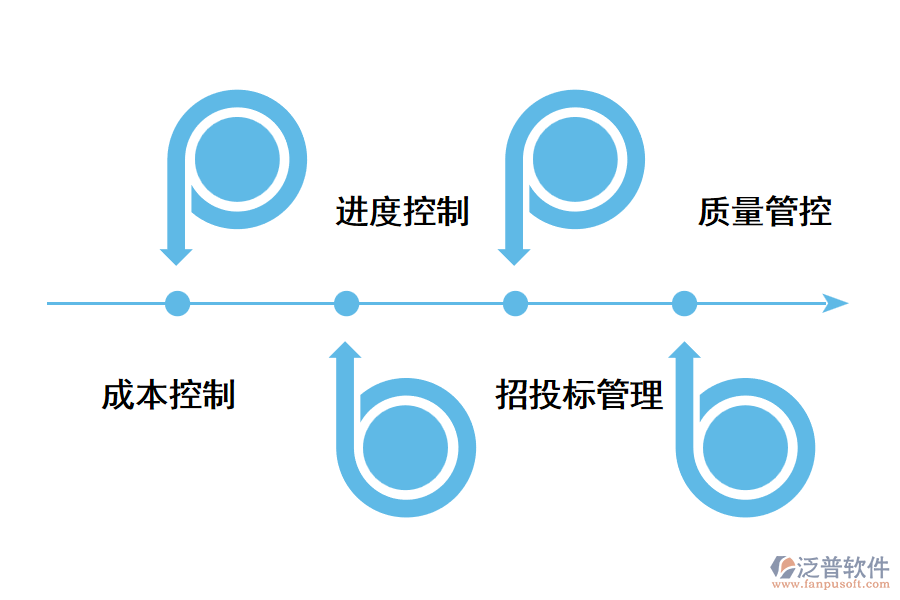 工程項(xiàng)目管理系統(tǒng)的價值.png