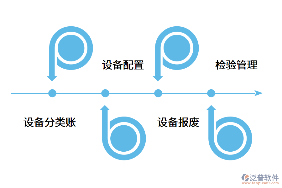 設(shè)備管理系統(tǒng)的價(jià)值如何體現(xiàn)?.png