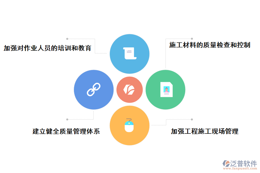 船閘工程施工中提升質(zhì)量管理的具體措施