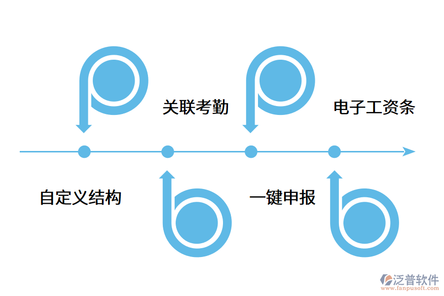 薪酬管理系統(tǒng)的使用優(yōu)勢.png