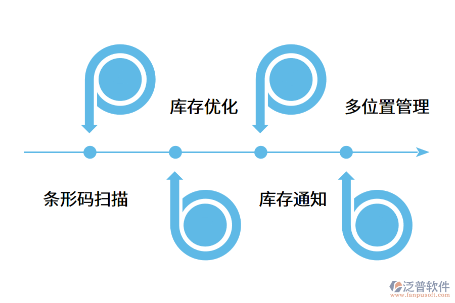 進(jìn)銷(xiāo)存軟件功能體現(xiàn)在哪些方面?.png