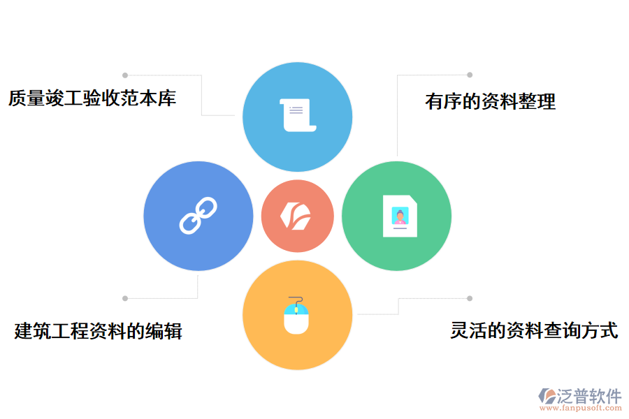 泛普軟件建筑工程竣工資料管理軟件的重要作用有哪些