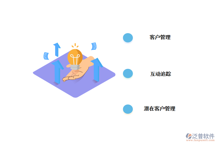 CRM系統(tǒng)管理功能.png