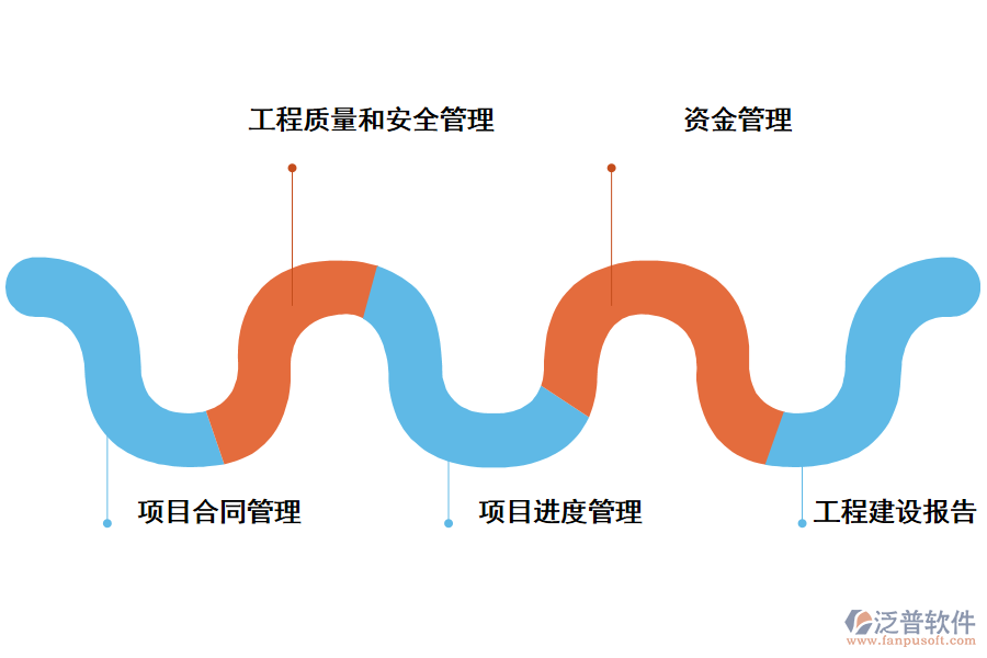 泛普軟件項(xiàng)目管理電子系統(tǒng)的功能模塊有哪些