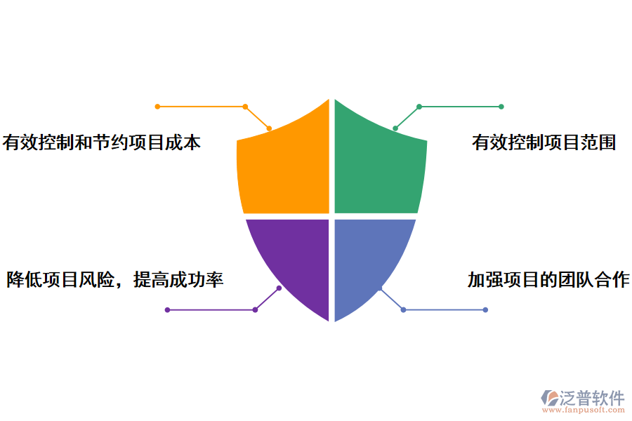 泛普軟件質(zhì)檢科研專項項目管理系統(tǒng)能帶來那些作用