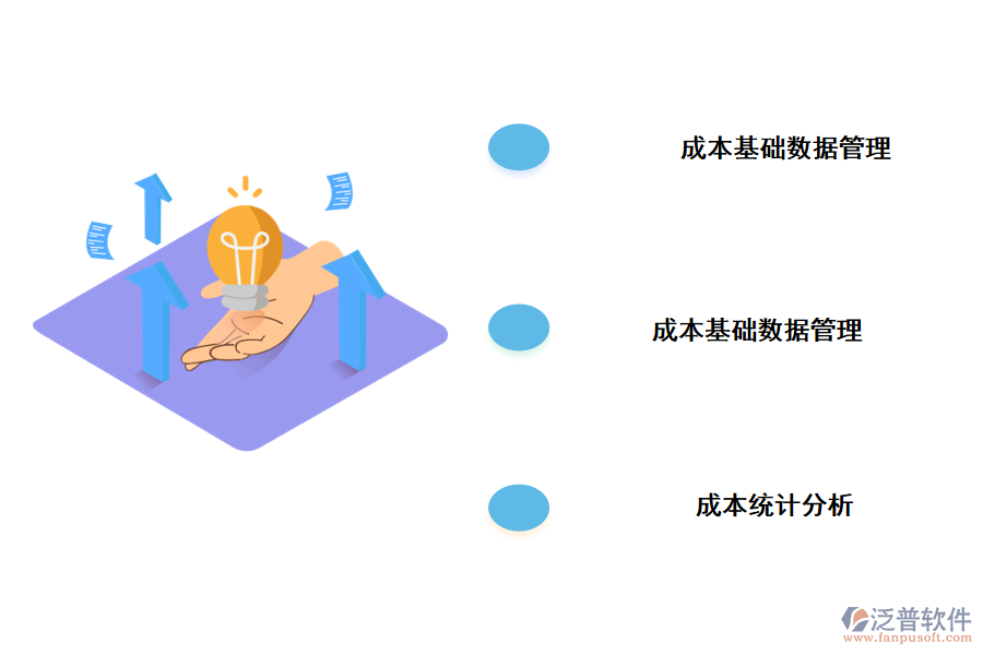 項(xiàng)目管理成本控制子系統(tǒng)的功能