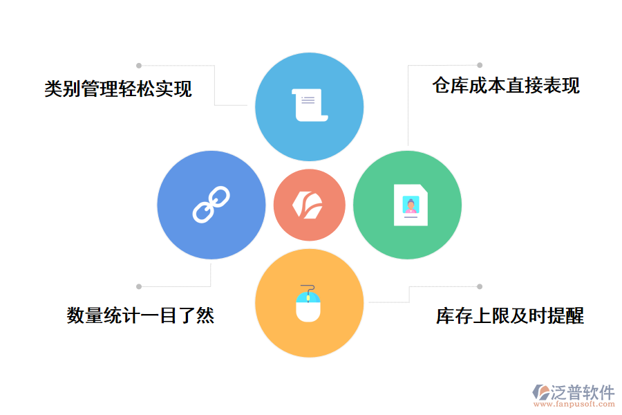 泛普軟件建筑工程倉庫管理軟件手機(jī)版的好處有那些