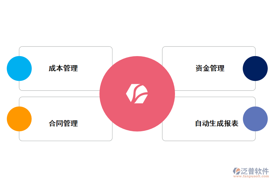 泛普軟件施工人員行為管理系統(tǒng)的作用