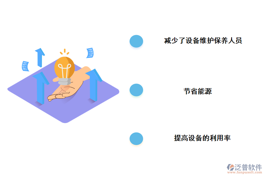 樓宇自控的管理目的主要概括為以下幾點(diǎn)