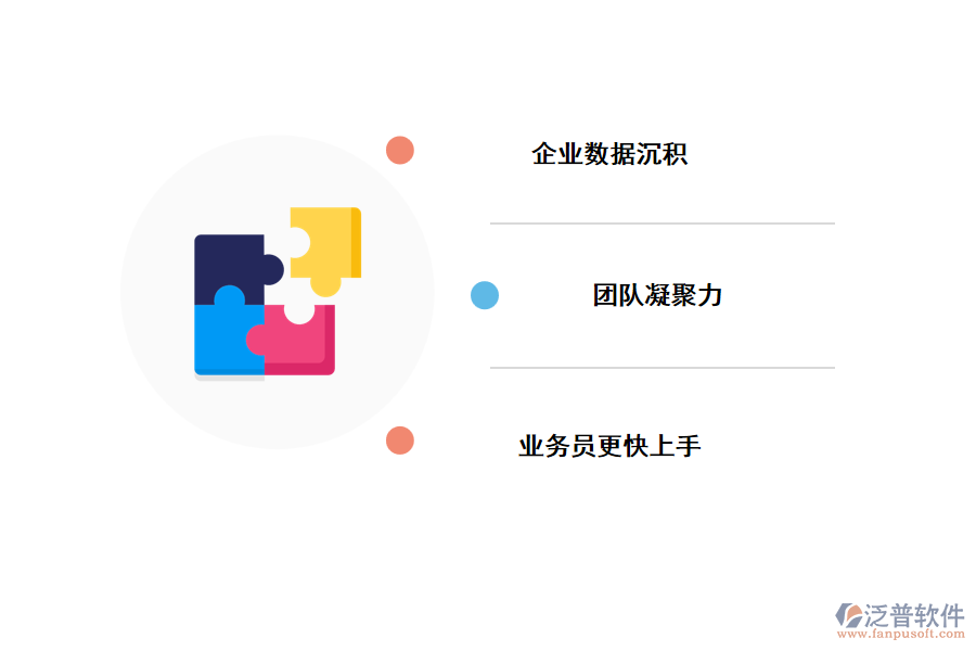 CRM系統(tǒng)解決的難題.png