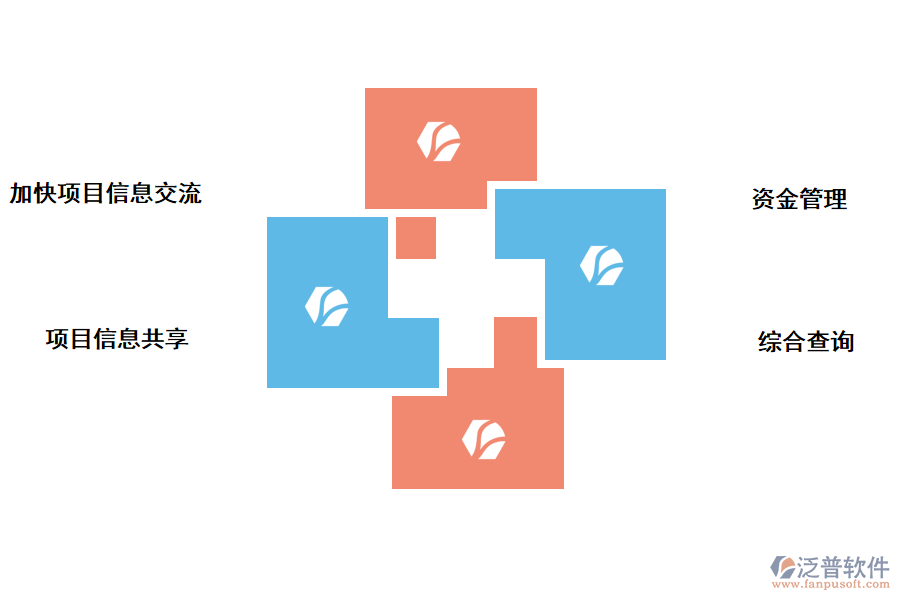 泛普軟件建設(shè)項目環(huán)境影響管理系統(tǒng)的價值