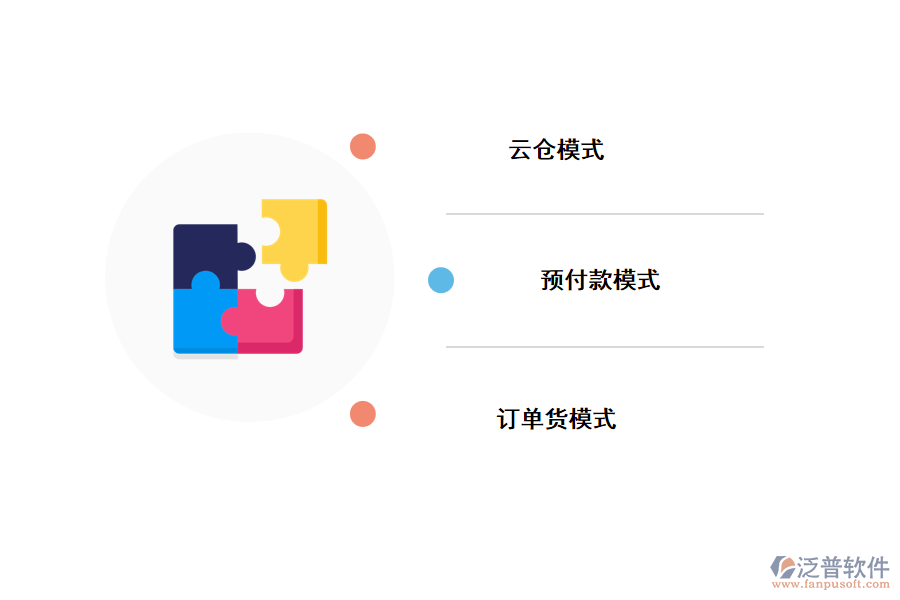 智慧訂單系統(tǒng)的模式有哪些？.png