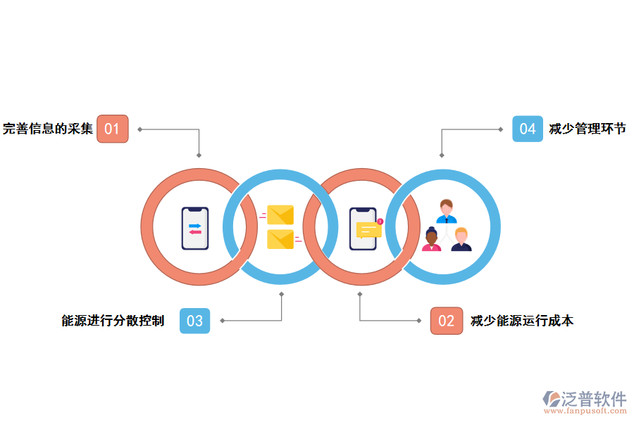 泛普軟件能源項目審批管理系統(tǒng)的能帶來那些作用