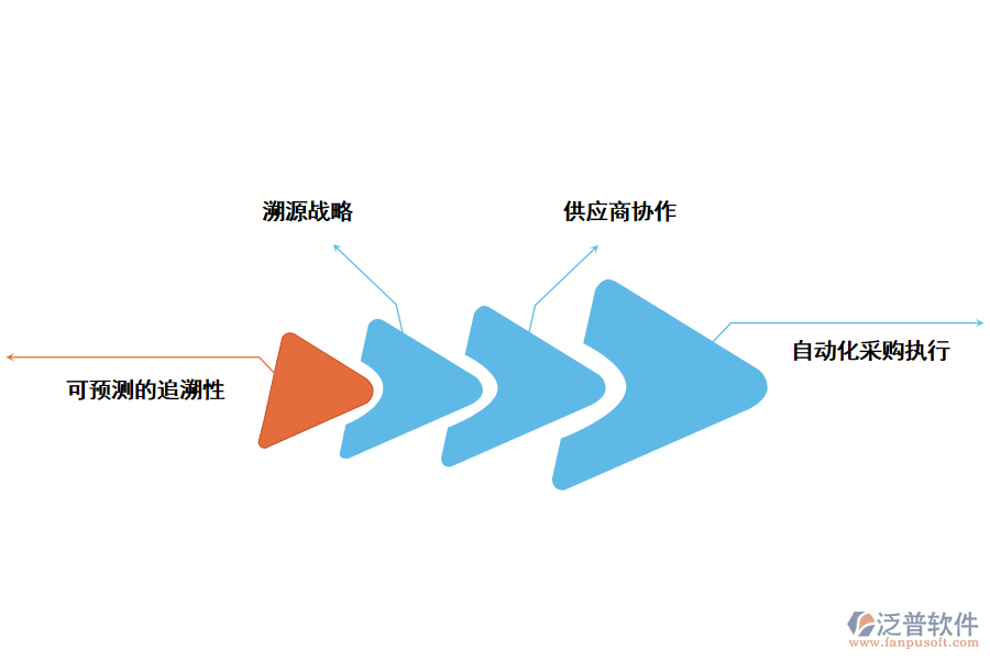 泛普軟件農(nóng)飲水?dāng)?shù)字化管理系統(tǒng)采購(gòu)項(xiàng)目的實(shí)用價(jià)值