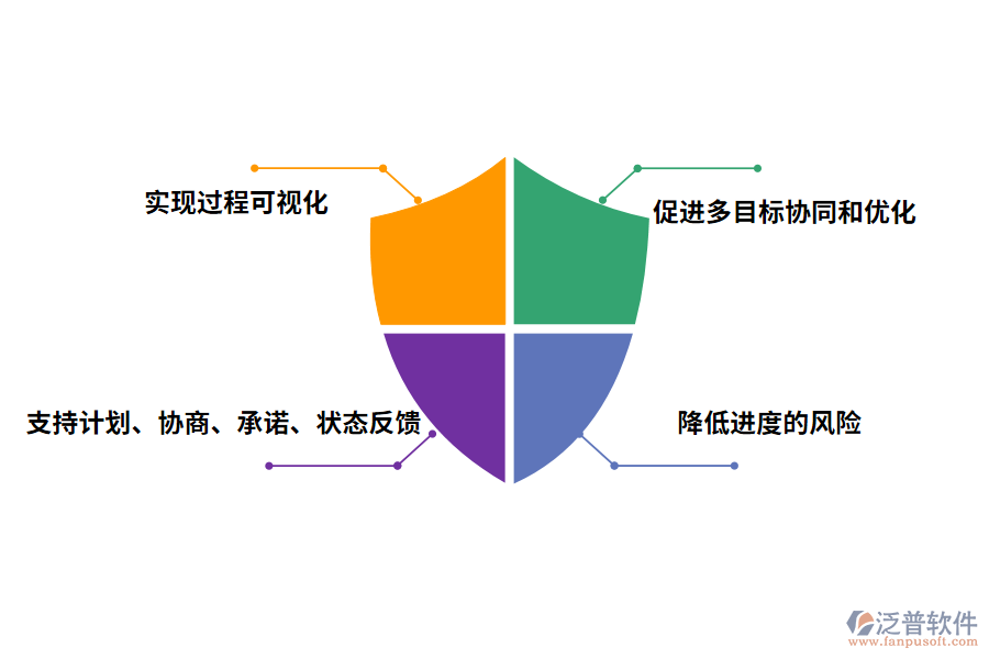 泛普軟件bim工程進(jìn)度管理軟件的好處