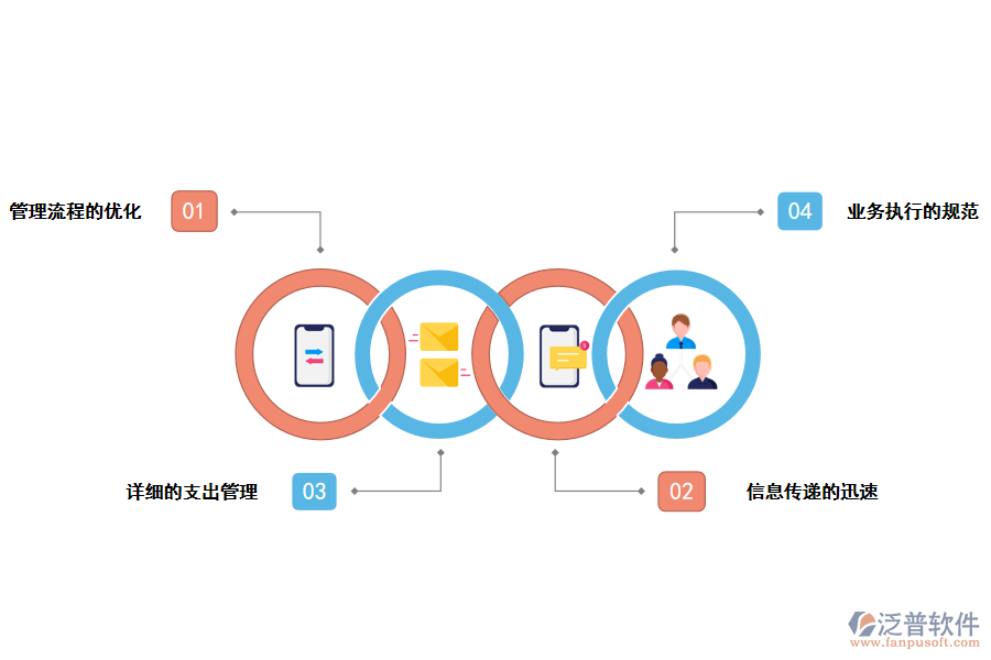 泛普軟件電力工程公司管理軟件單機版的價值