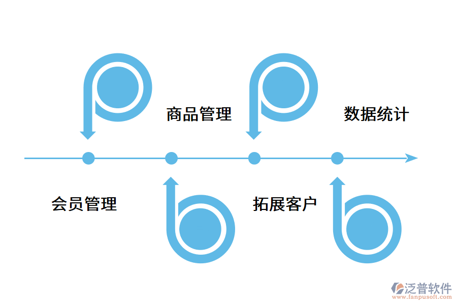 會員管理系統(tǒng)的價值體現(xiàn)在哪里?.png