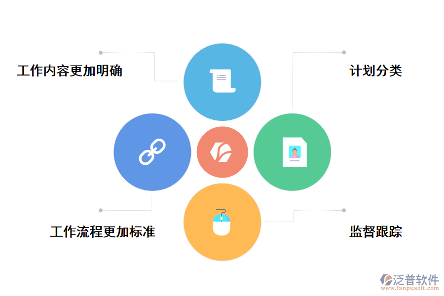 泛普軟件工程勘察項目信息管理系統(tǒng)的好處