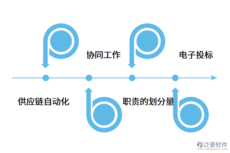 供應商管理系統(tǒng)在企業(yè)中如何運用?.png