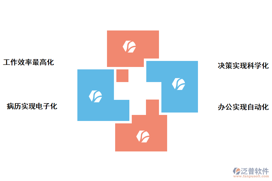 泛普軟件醫(yī)院教學(xué)項(xiàng)目管理系統(tǒng)的價(jià)值