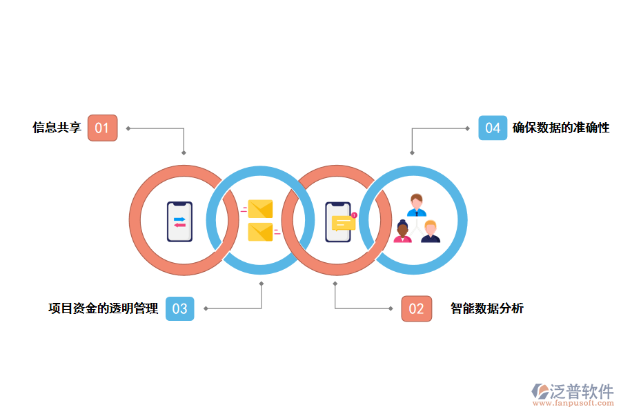 泛普軟件建筑工程項目平臺管理軟件的價值有哪些