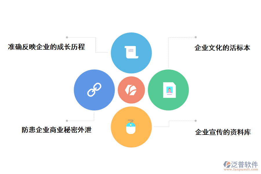 泛普軟件鐵路工程施工內(nèi)頁資料管理系統(tǒng)的好處