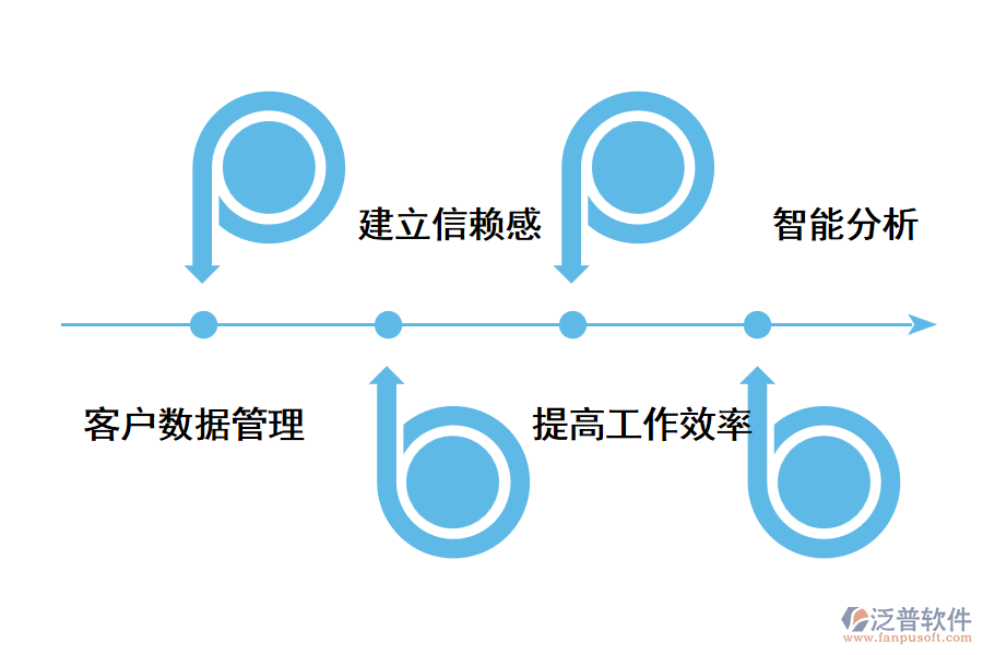 CRM系統(tǒng)對銷售管理都有哪些作用?.png