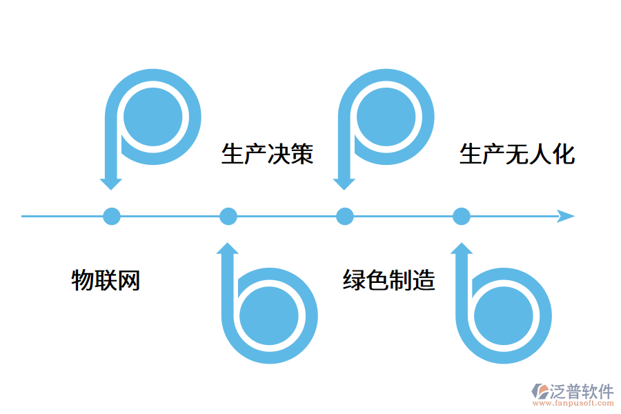 企業(yè)建設(shè)智慧工廠能實現(xiàn)什么?.png