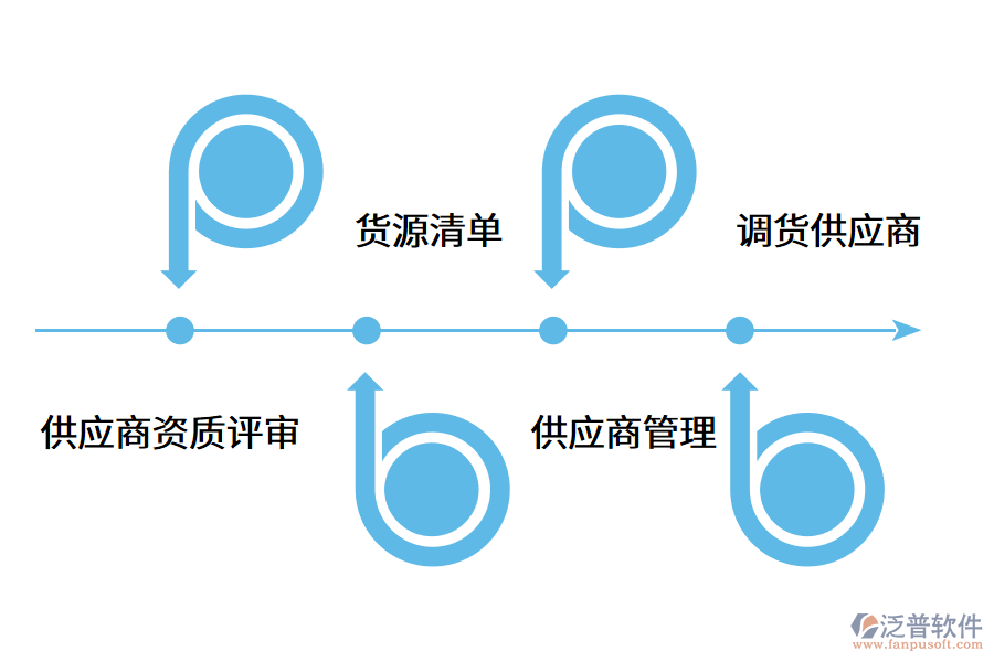 供應(yīng)商管理系統(tǒng)幫助企業(yè)哪些方面?.png