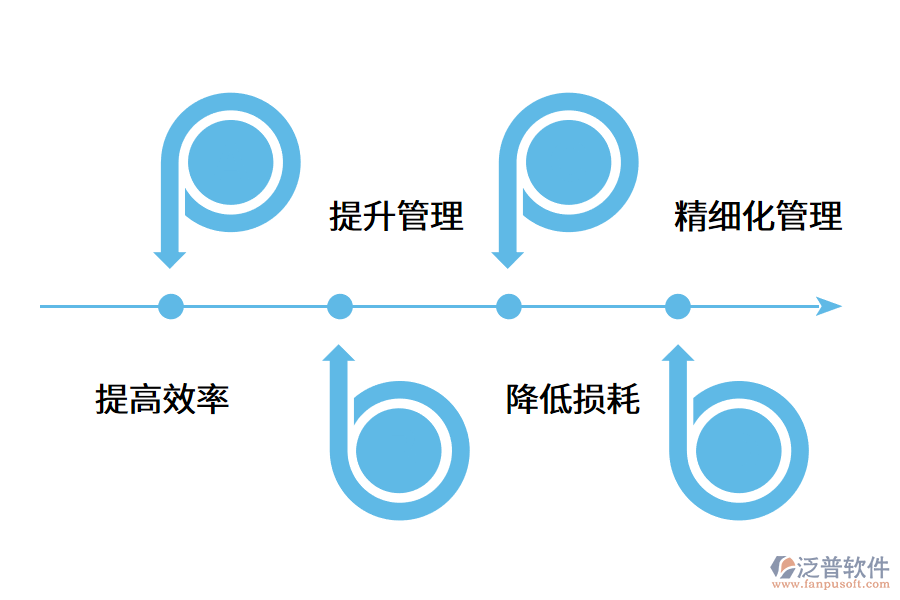 ERP軟件如何應用在企業(yè)中?.png