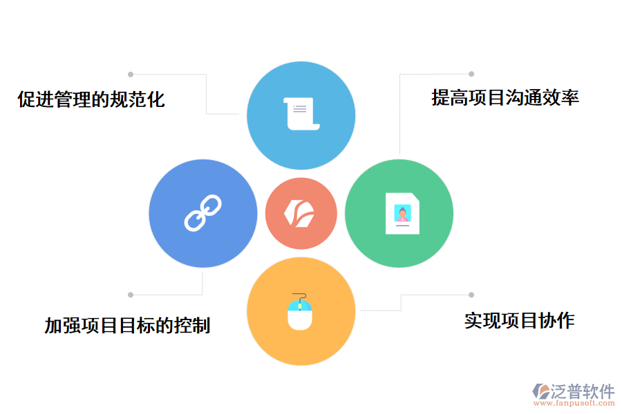 泛普軟件施工組織設(shè)計(jì)信息管理系統(tǒng)的好處有哪些