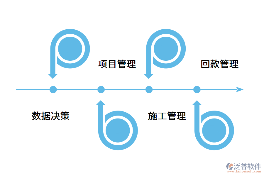 項(xiàng)目管理軟件為什么對(duì)施工企業(yè)很重要?.png