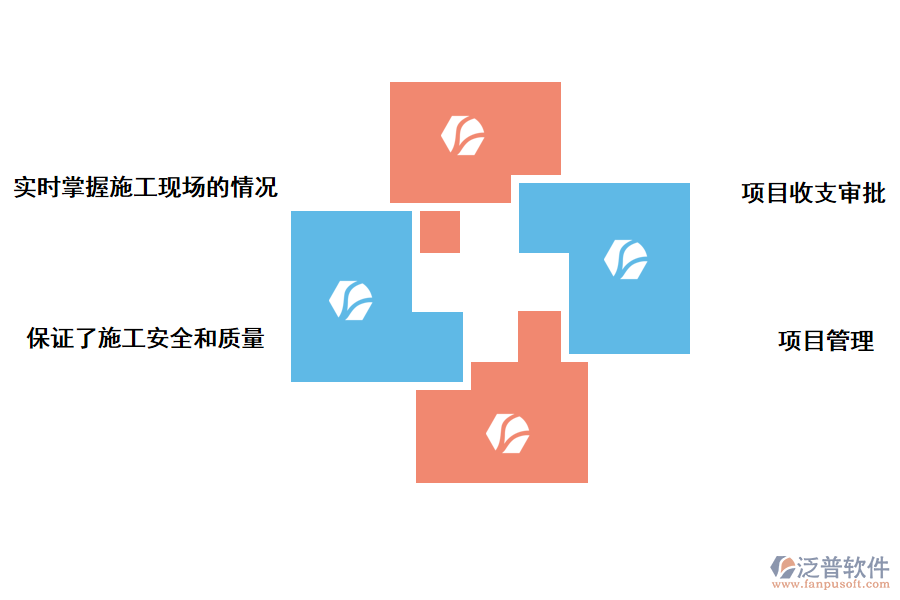 泛普軟件epro通信工程項(xiàng)目管理軟件的好處