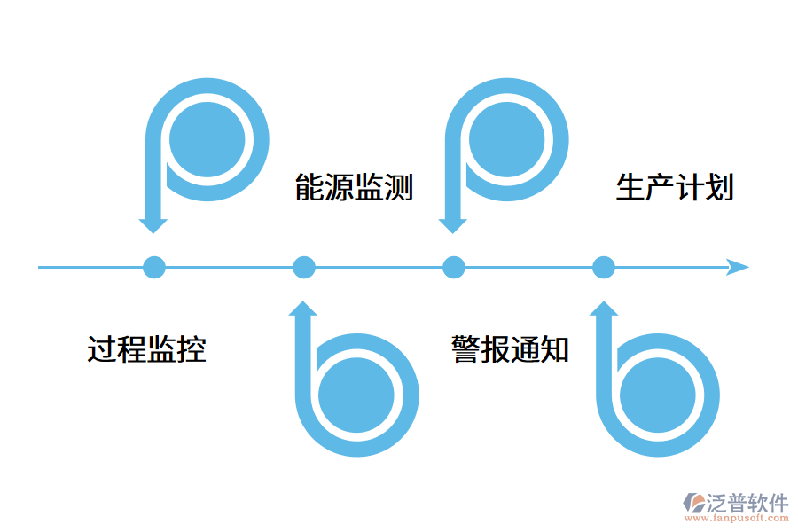 MES系統(tǒng)在五金制造業(yè)的應(yīng)用價值.png