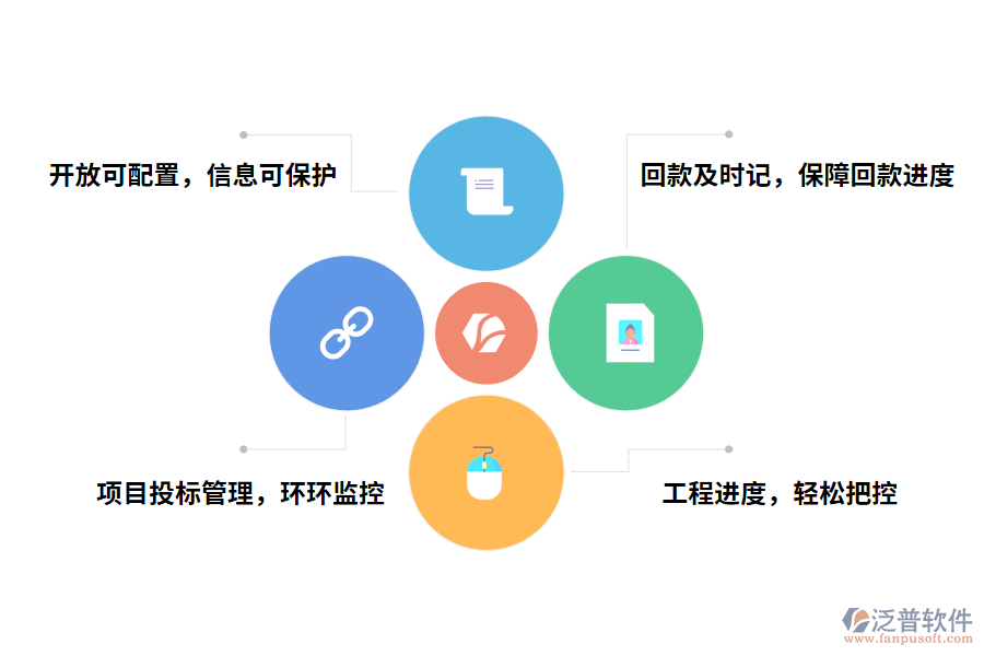 工程項目回款進(jìn)度管理軟件的功能