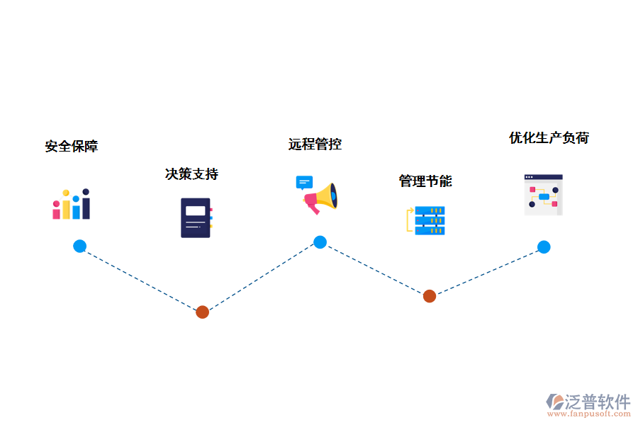 泛普軟件能源管理系統(tǒng)的價(jià)值有那些