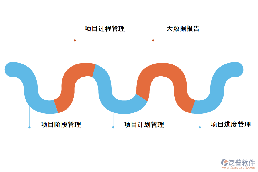 電子項(xiàng)目信息管理系統(tǒng)帶來那些管理