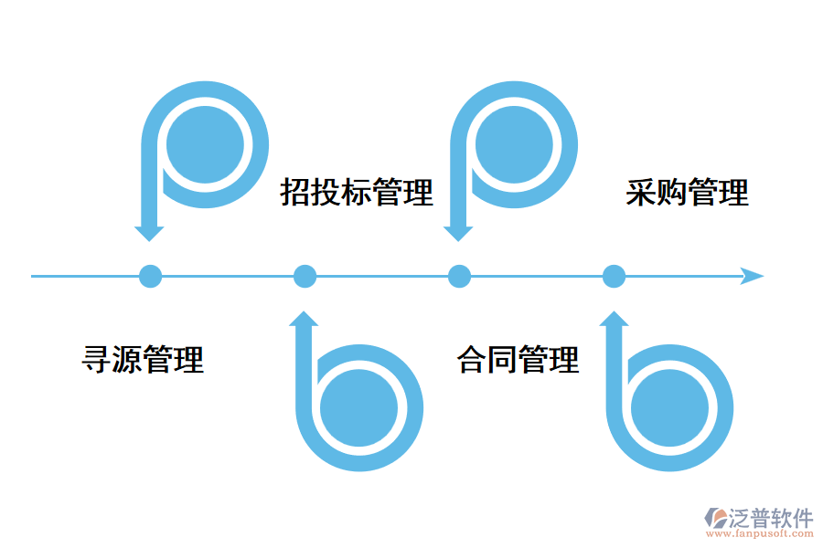 企業(yè)如何有效管控供應(yīng)商？.png