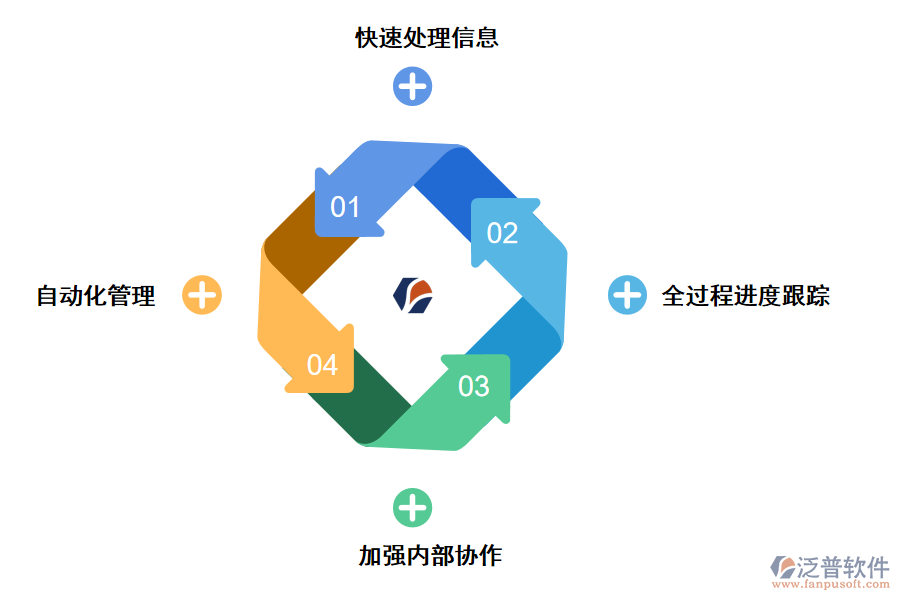 泛普軟件建筑工程業(yè)主管理軟件能帶來(lái)哪些價(jià)值