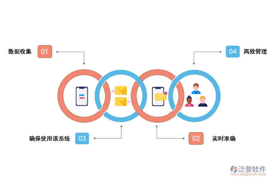 泛普軟件it項(xiàng)目的建設(shè)與管理系統(tǒng)的價(jià)值