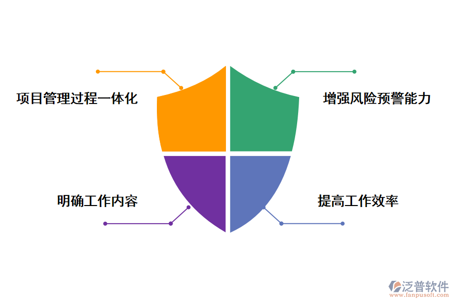 泛普軟件建筑裝飾企業(yè)工程app管理軟件能帶來那些好處