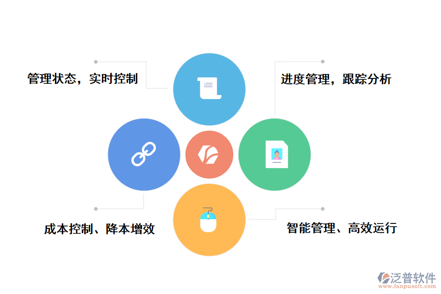 泛普軟件工業(yè)投資項(xiàng)目調(diào)度管理系統(tǒng)的好處有那些