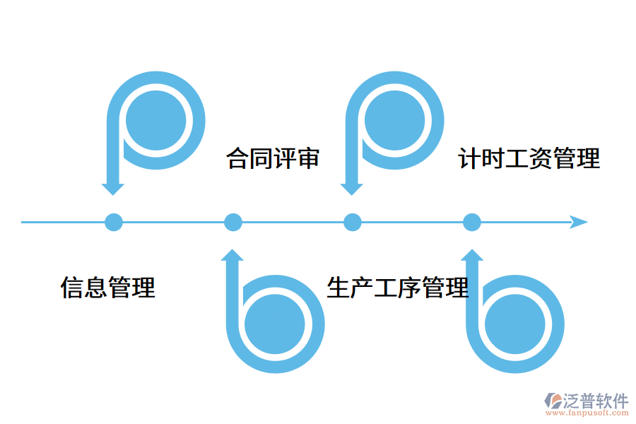 一款好用的模具<a href=http://52tianma.cn/fanpuerp/ target=_blank class=infotextkey>ERP軟件</a>有哪些作用?.png